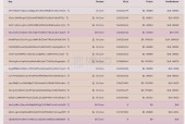 包含SOL创下年内新高，上扬幅高达34.65%，还能追吗？的词条-爱游戏