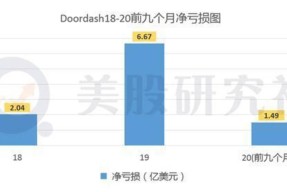 专家称ARB将在年底冲破6.67美元，引发引发关注-AYX SPORTS