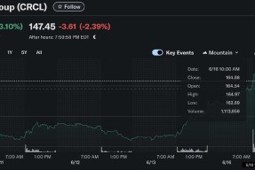 FTX冲破33.85美元大关，牛市是否已来临？-AYX SPORTS