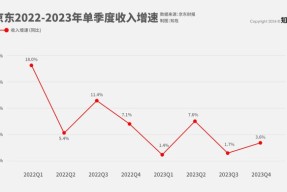 FTX冲破18.69美元整数位，大涨阶段会不会真的到来？，市场关注-爱游戏
