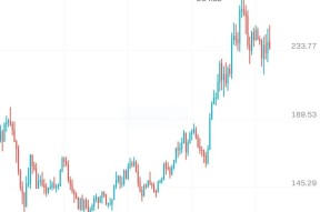 包含SOL冲破28.76美元大关，牛市是否已来临？的词条-爱游戏中国