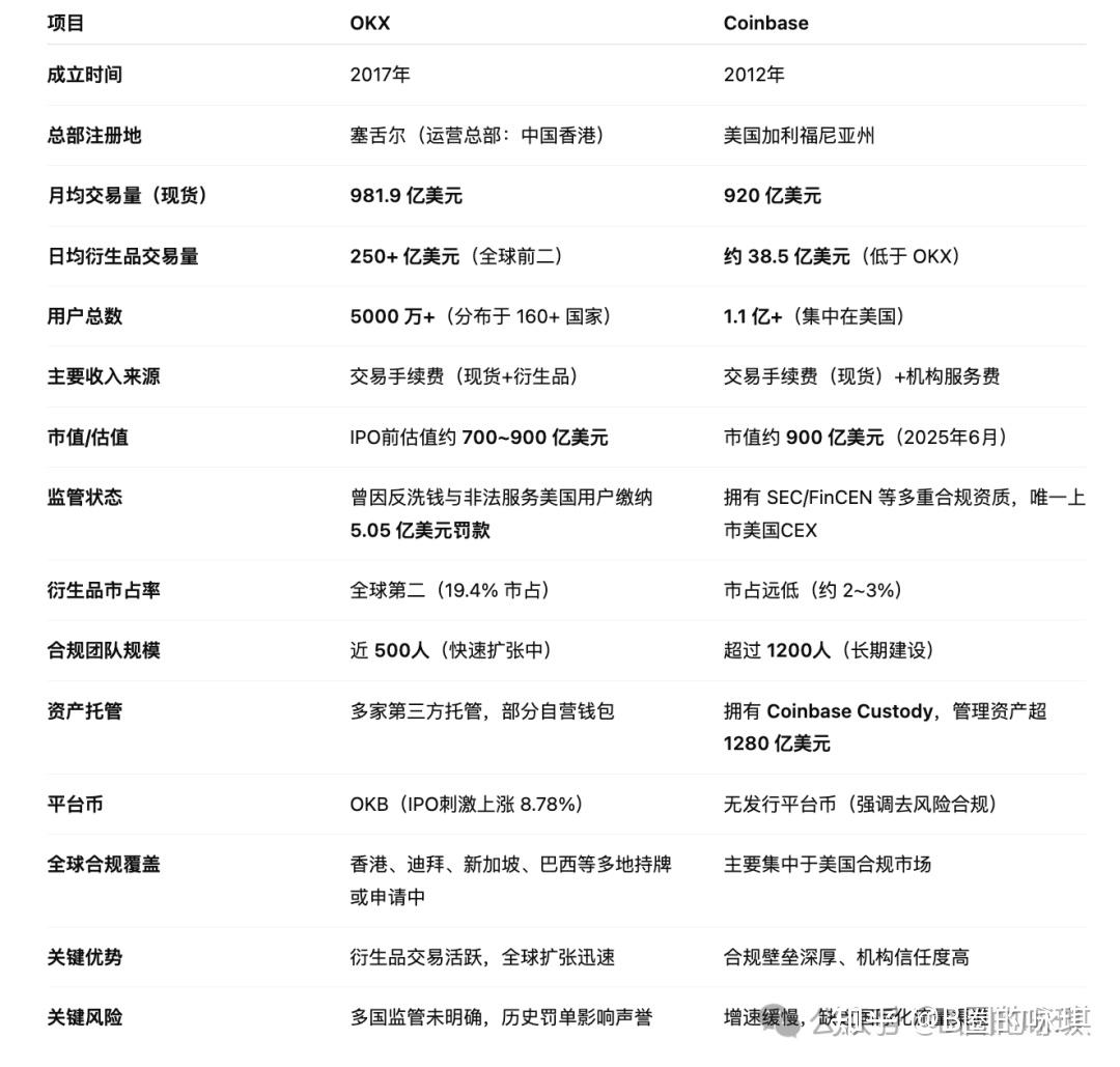 OKX创下年内新高，上扬幅高达比特币%，还能追吗？