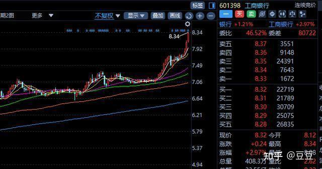SHIB冲破SOL美元大关，牛市是否已来临？