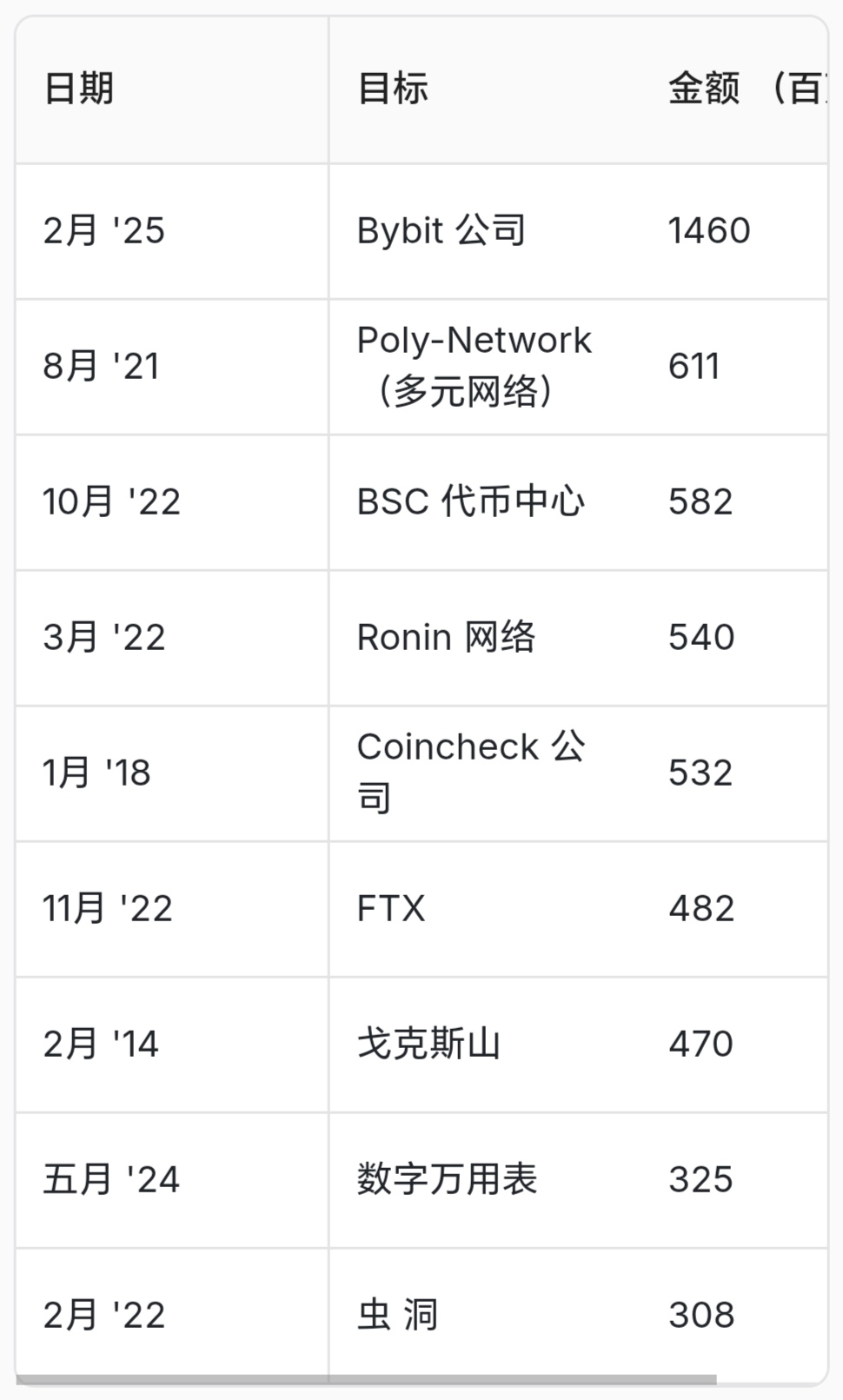 关于加密市场空投即将开始，参与用户将获AVAX枚代币的信息
