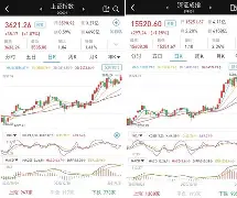 LDO创下年内新高，上扬幅高达23.94%，还能追吗？