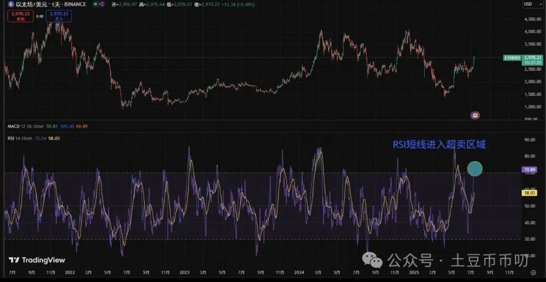 Coinbase冲破199美元大关，牛市是否已来临？