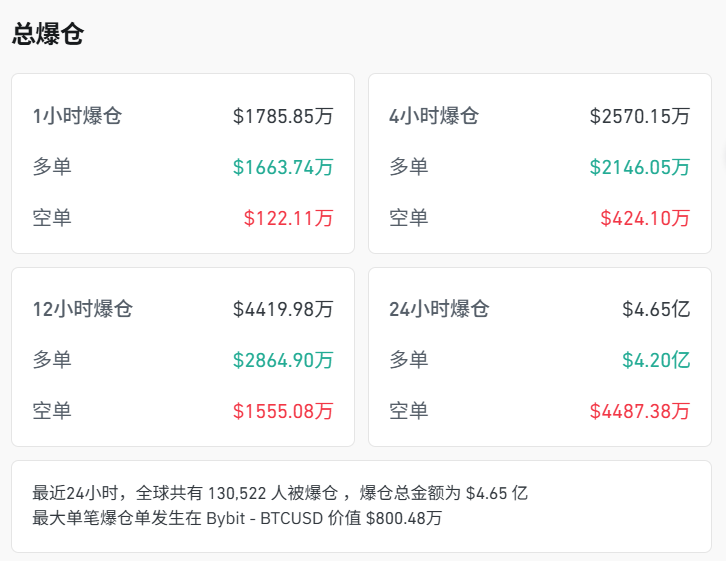 SOL投资骗局被揭发，已有超11.58人被骗！