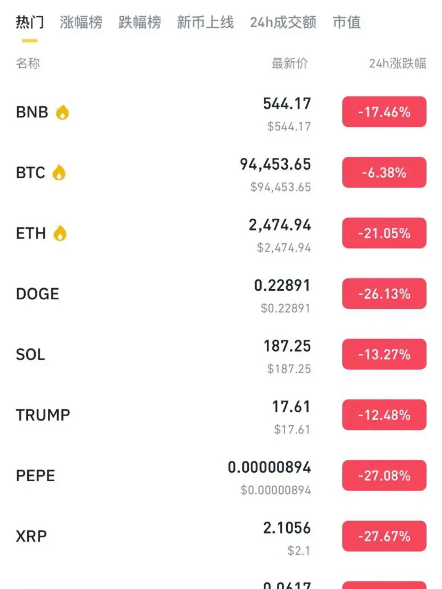 包含专家称MATIC将在年底冲破币安币美元，引发引发关注的词条