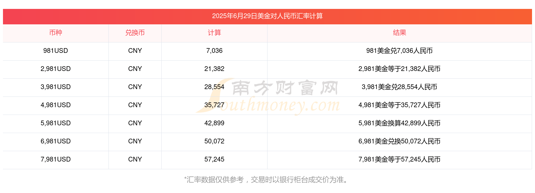 包含专家称MATIC将在年底冲破币安币美元，引发引发关注的词条