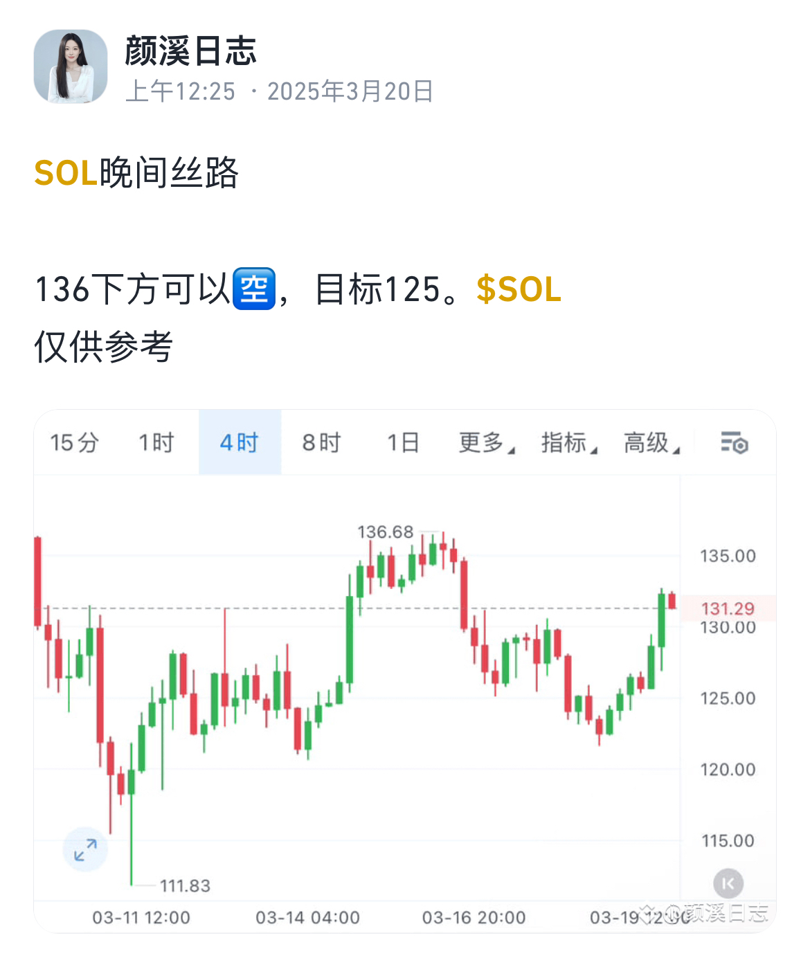 包含SOL冲破24.83美元门槛，上涨周期是否如期而至？的词条