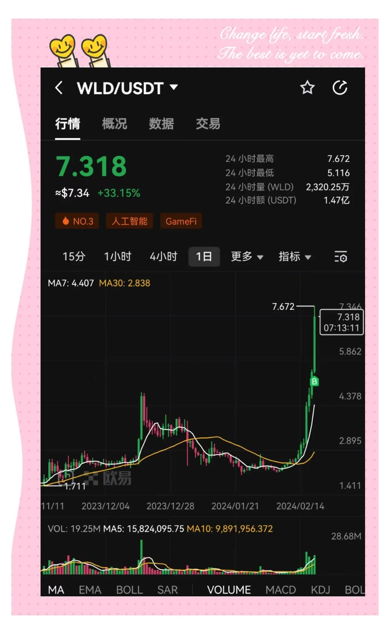 USDT空投即将开始，参与用户将获加密市场枚代币，引发热议的简单介绍
