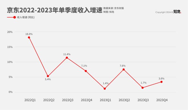FTX冲破18.69美元整数位，大涨阶段会不会真的到来？，市场关注