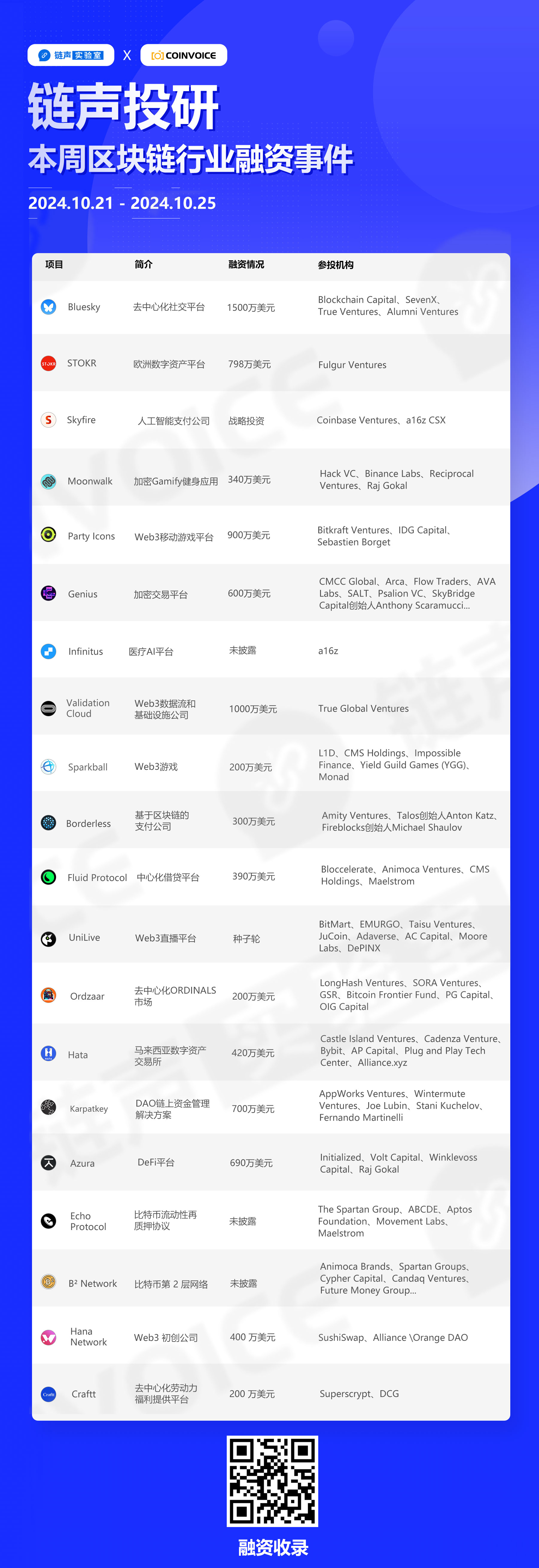 包含火币突然面临安全漏洞，损失达到349万美元！的词条